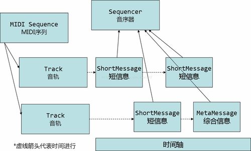 基于Java技術(shù)的音樂(lè)創(chuàng)作輔助軟件開(kāi)發(fā)
